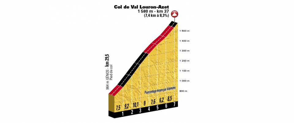 etappe-17-25-juli-2018-van-bagneres-de-luchon-naar-saint-lary-soulan-dol-de-val-louron-azet.jpg