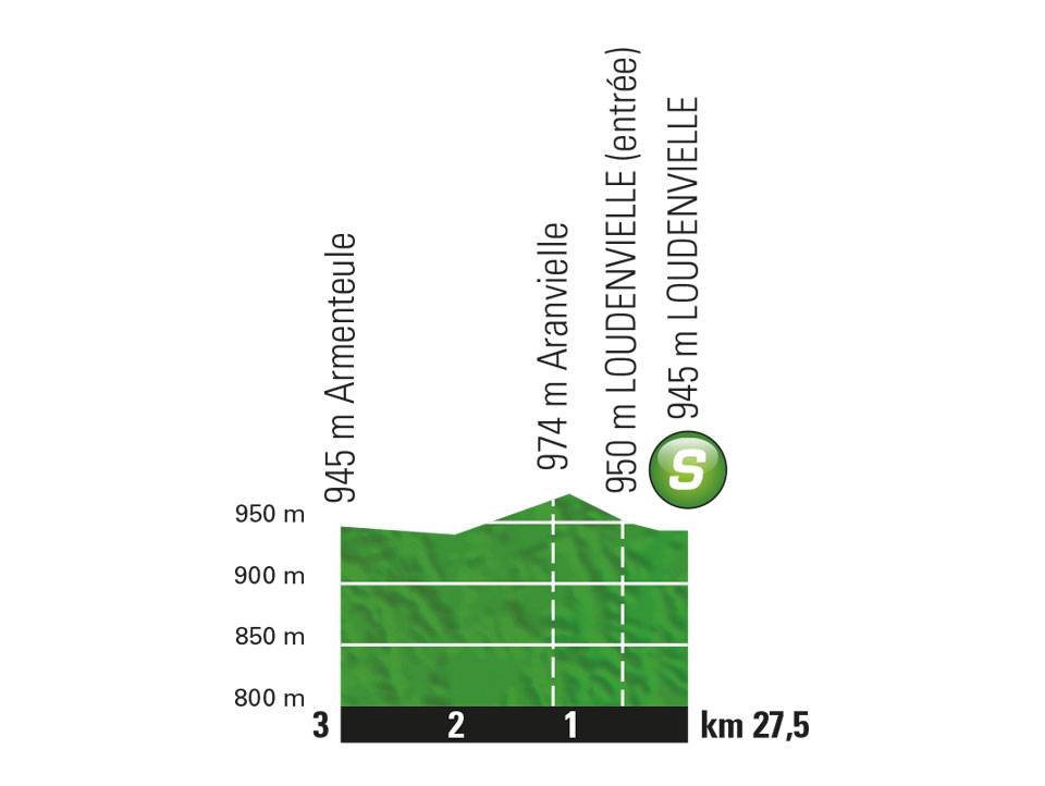 etappe-17-25-juli-2018-van-bagneres-de-luchon-naar-saint-lary-soulan-sprint.jpg