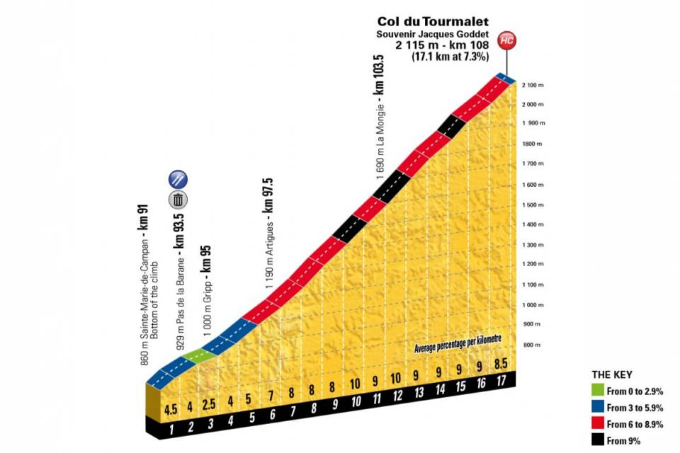 etappe-19-27-juli-2018-van-lourdes-naar-laruns-col-du-tourmalet.jpg