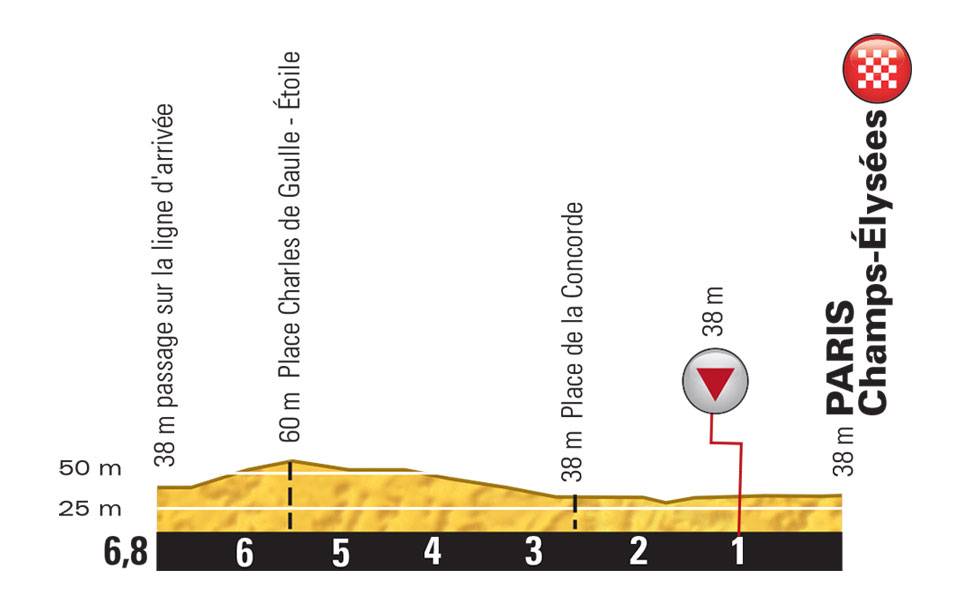 etappe-21-29-juli-2018-van-houilles-naar-parijs-(-champs-elysees-)-laatste-km.jpg