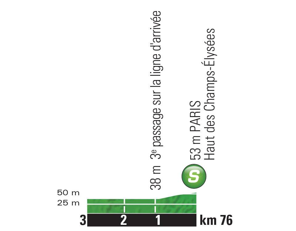etappe-21-29-juli-2018-van-houilles-naar-parijs-(-champs-elysees-)-sprint.jpg