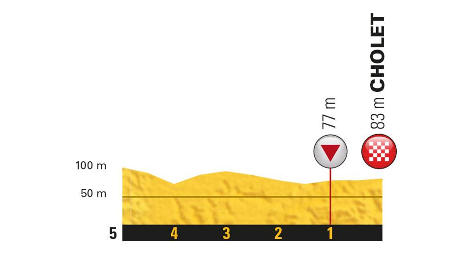 etappe-3-09-juli-2018-van-cholet-naar-cholet-laatste-km.jpg