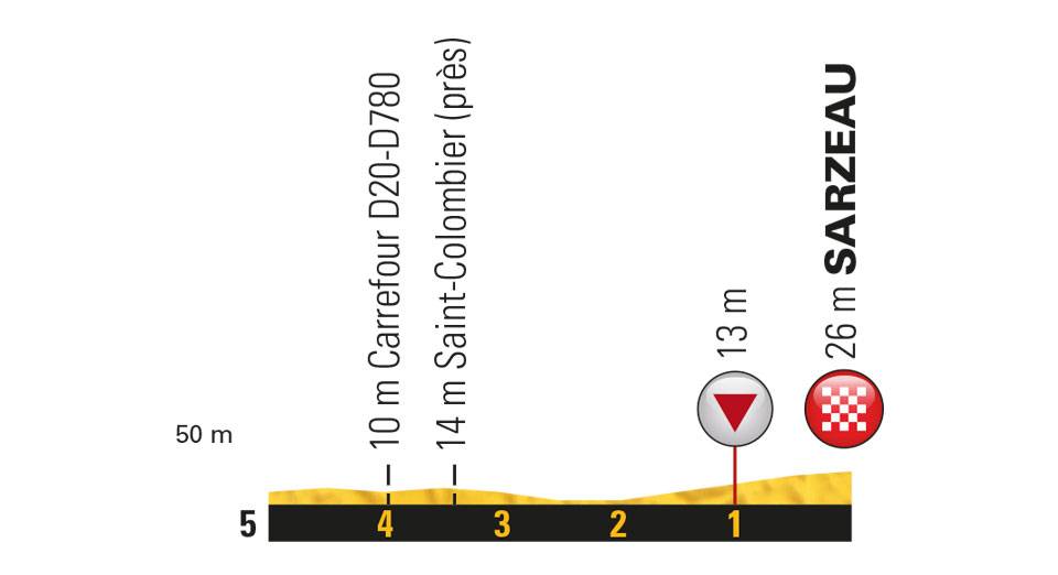 etappe-4-10-juli-2018-van-la-baule-naar-sarzeau-laatste-km.jpg