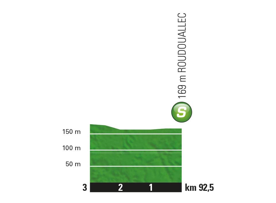 etappe-5-11-juli-2018-van-lorient-naar-quimper-sprint.jpg