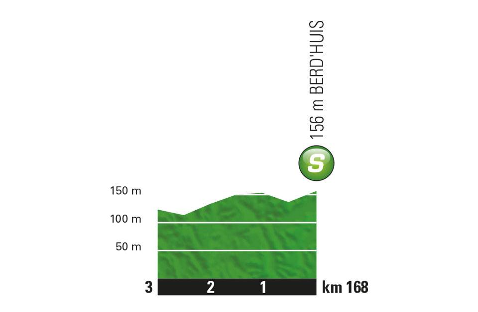etappe-7-13-juli-2018-van-fougeres-naar-chartres-sprint.jpg