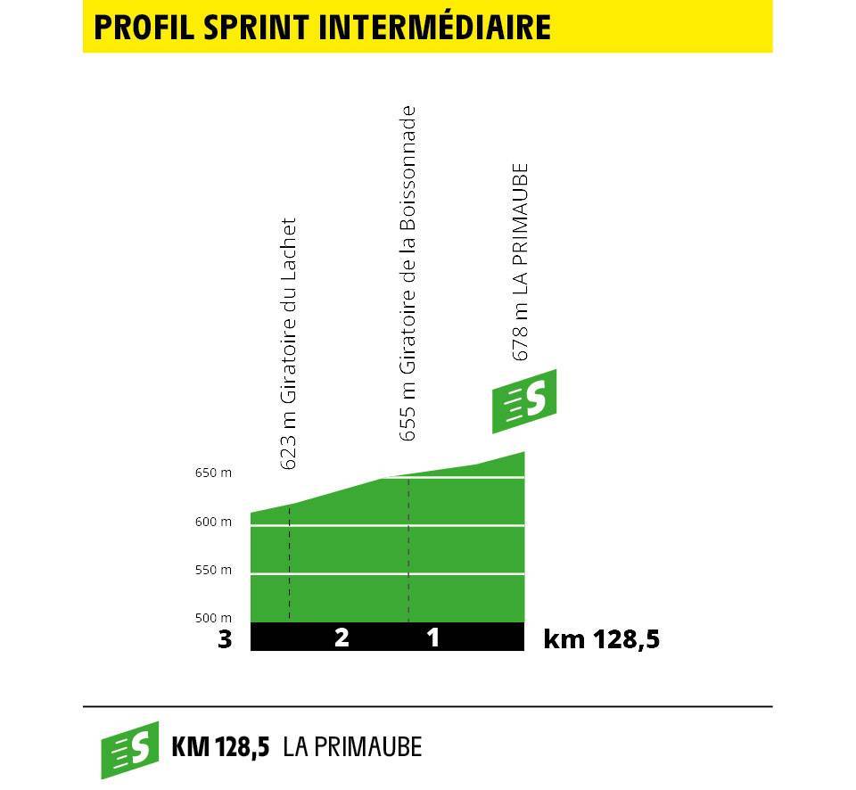 etappe-10-saint-flour-albi-sprint.jpg