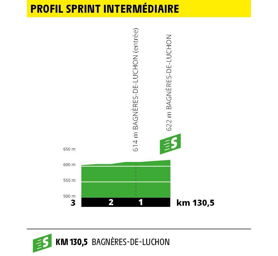 etappe-12-toulouse-bagneres-de-bigorre-sprint.jpg