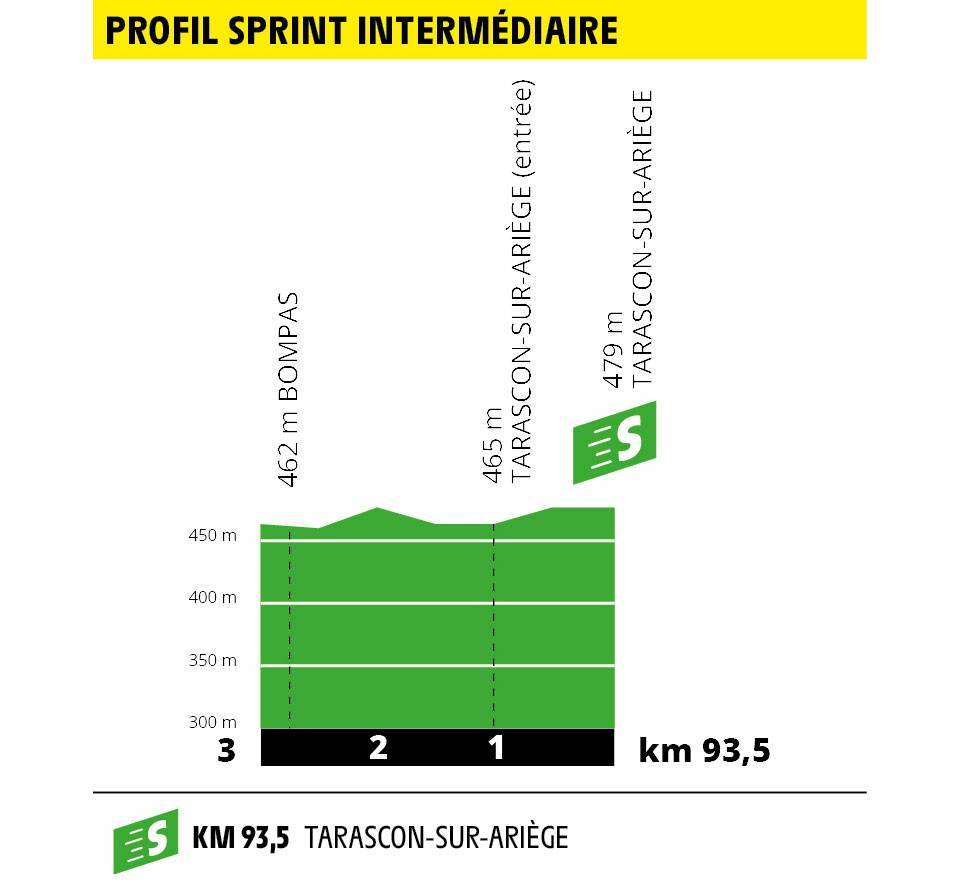 etappe-15-limoux-foix-sprint.jpg