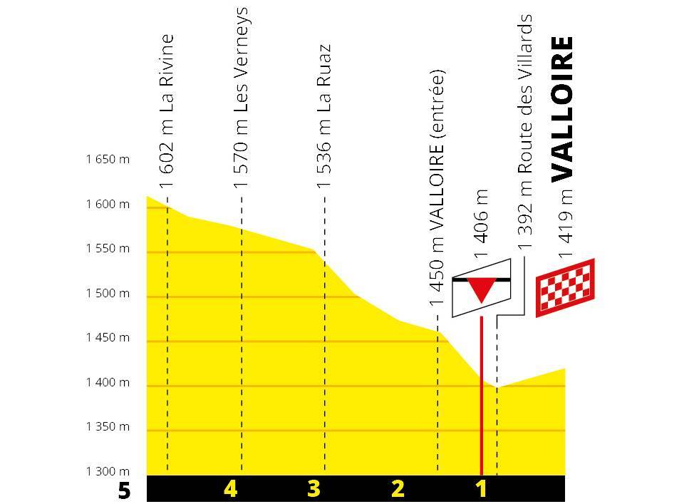 etappe-18-embrun-valloire-laatste-km.jpg