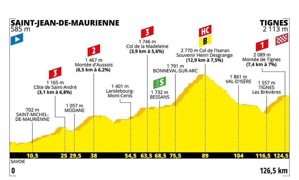 Etappe 19:Saint-Jean-de-Maurienne naar Tignes