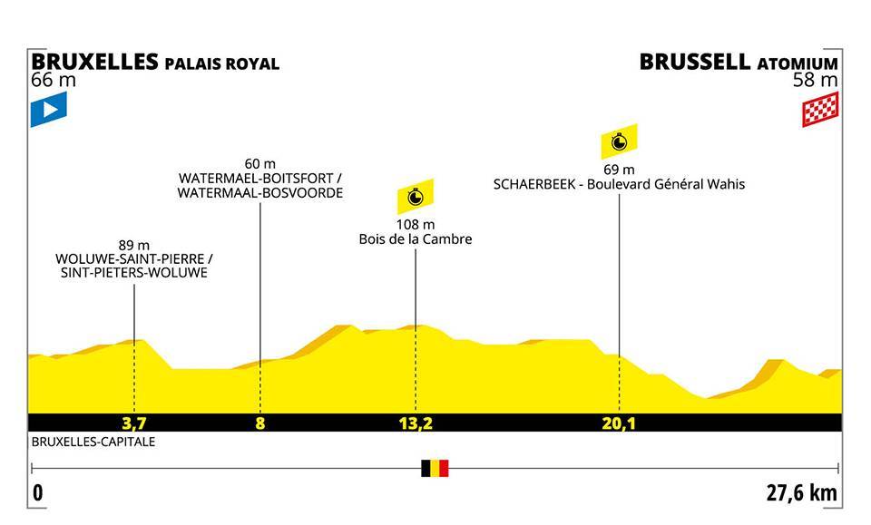 Etappe 2:Brussel naar Brussel