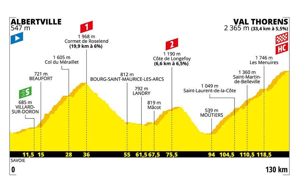 Etappe 20:Albertville naar Val Thorens