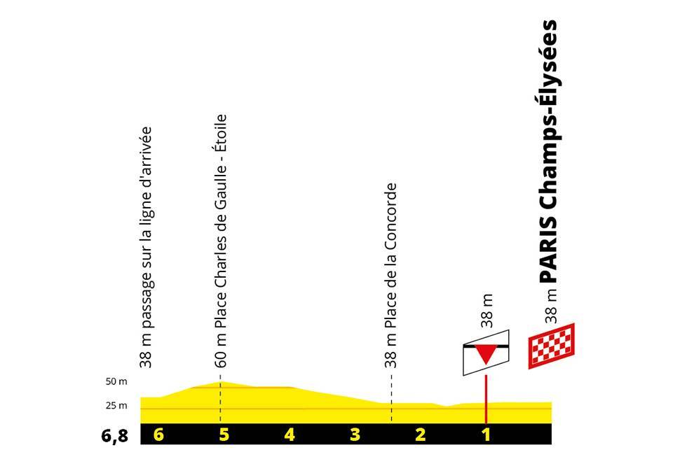 etappe-21-rambouillet-parijs-champs-elysees-laatste-km.jpg
