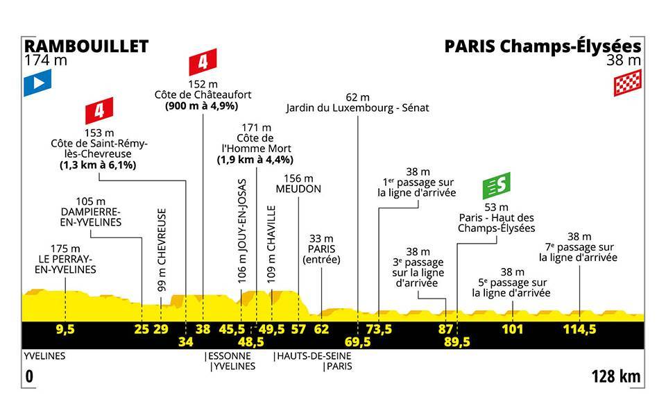 Etappe 21:Rambouillet naar Parijs ( Champs Elysees )