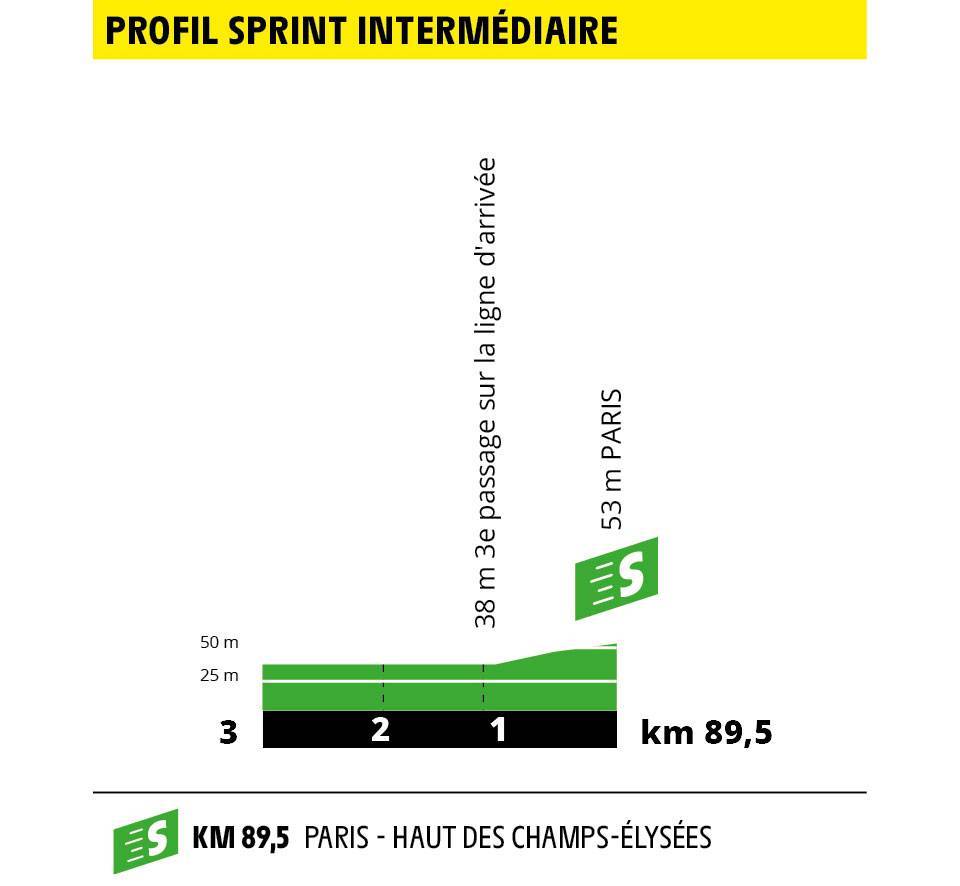 etappe-21-rambouillet-parijs-champs-elysees-sprint.jpg