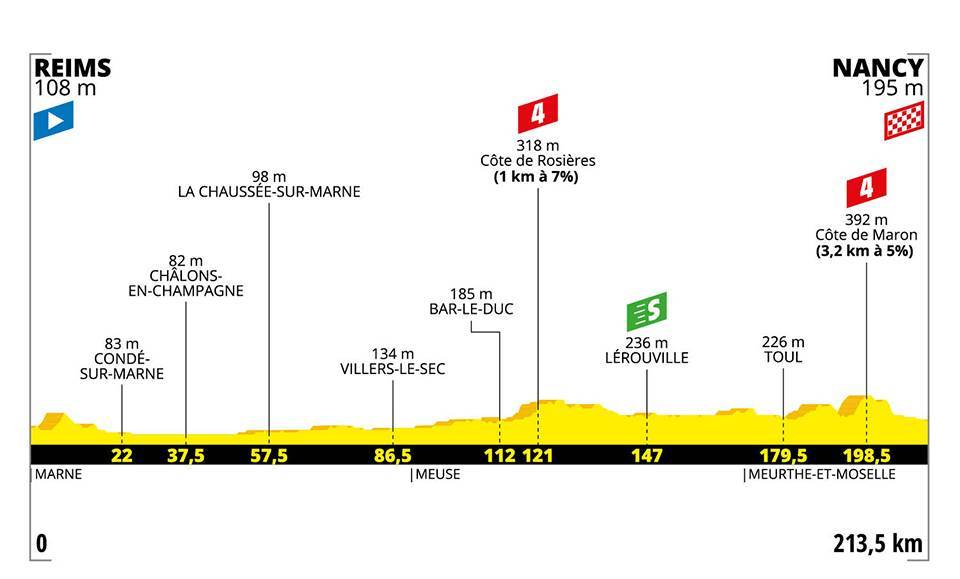 Etappe 4:Reims naar Nancy