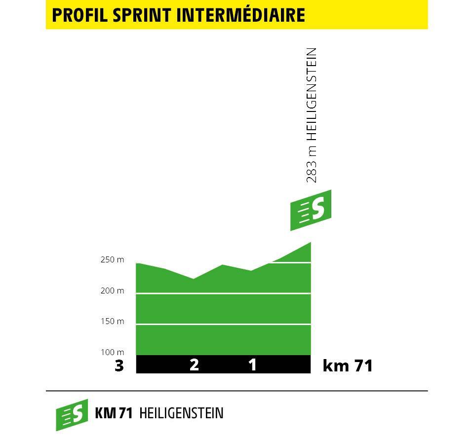 etappe-5-saint-die-des-vosges-colmar-sprint.jpg