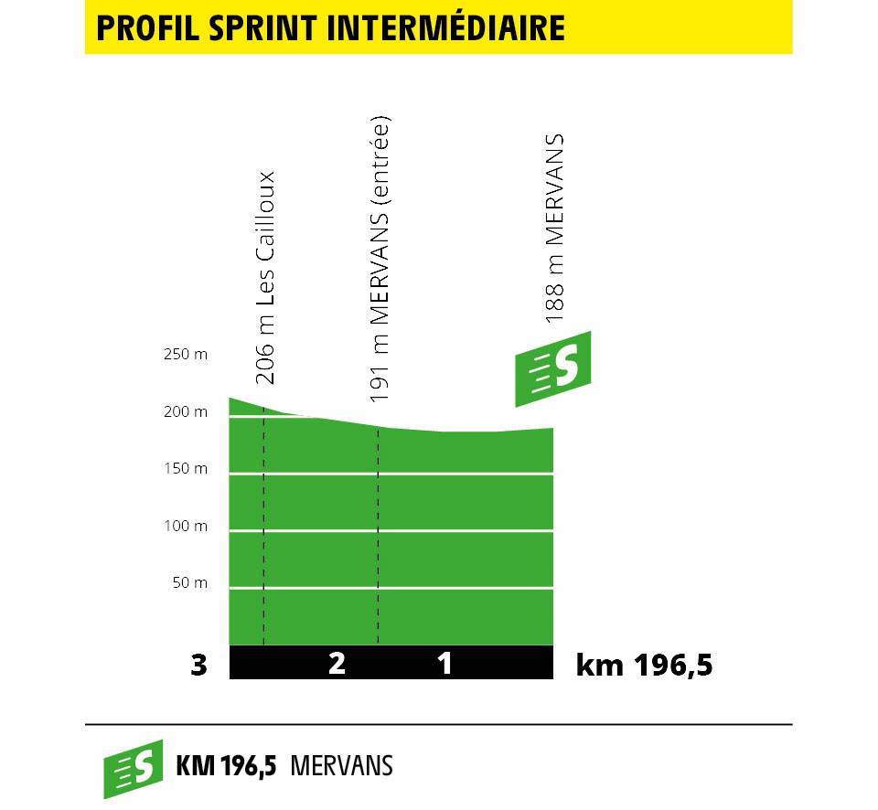 etappe-7-belfort-chalon-sur-saone-sprint.jpg