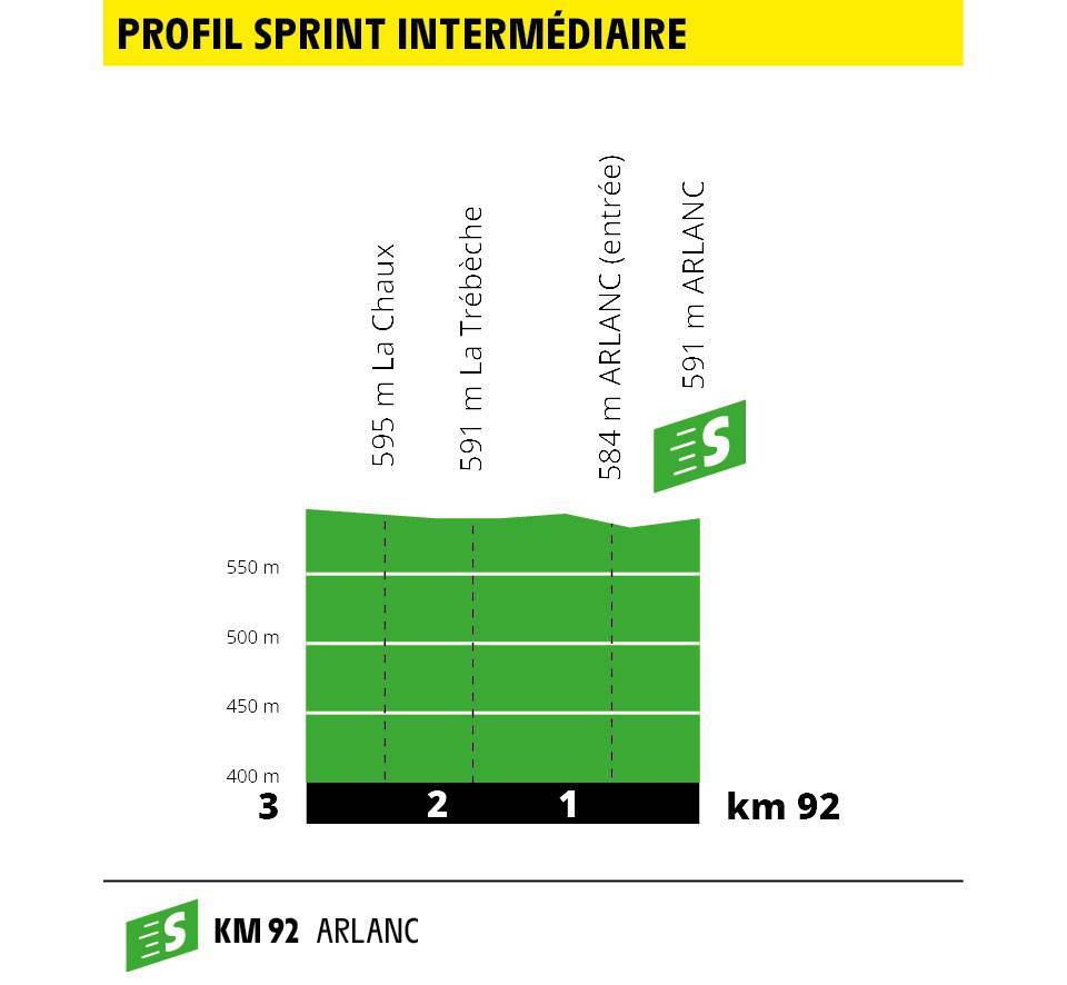 etappe-9-saint-etienne-brioude-sprint.jpg