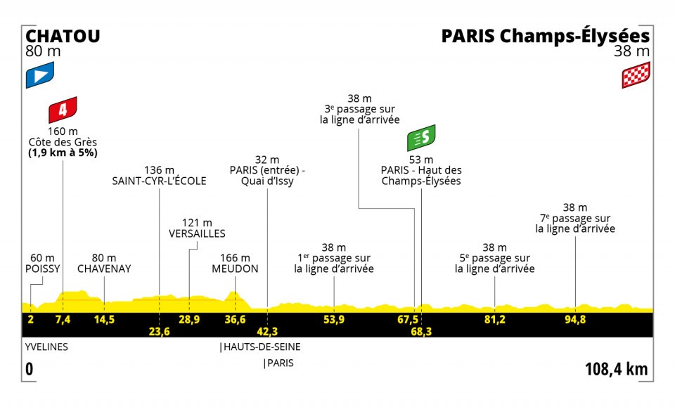 Etappe 21:Chatou naar Parijs ( Champs Élysées )