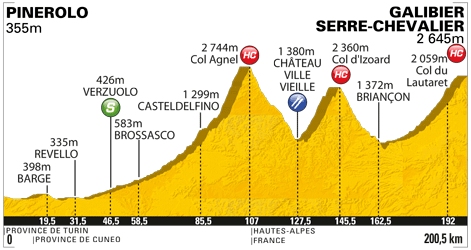 Etappe 18:Pinerolo naar Galibier Serre Chevalier