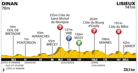 Etappe 6:Dinan naar Lisieux