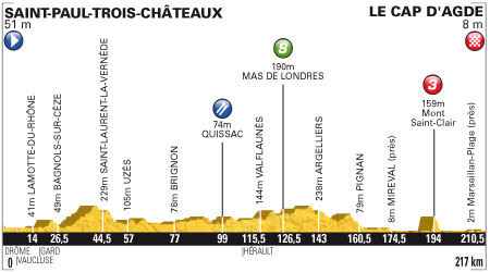 Etappe 13:Saint-Paul-Trois-Châteaux naar Le Cap d Agde