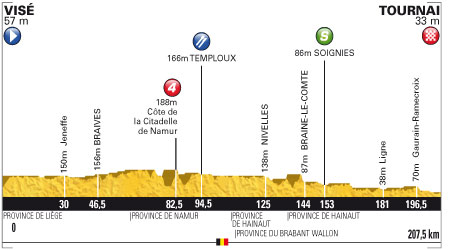 Etappe 2:Visé naar Tournai