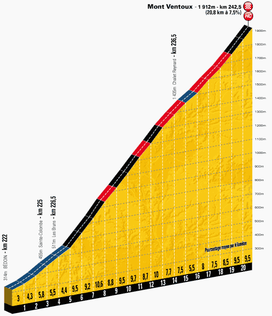etappe-15-14-juli-2013-givors-mont-ventoux-bergprofiel.jpg
