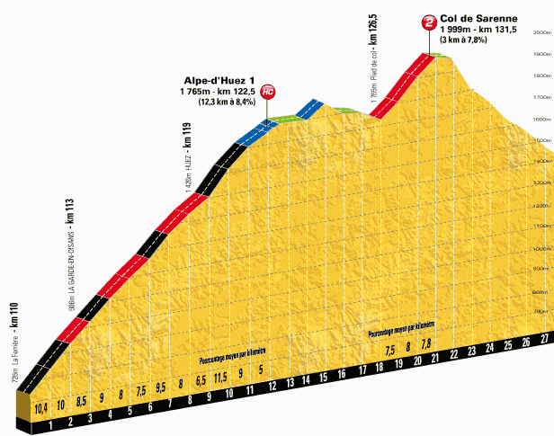 etappe-18-18-juli-2013-gap-alpe-d-huez-bergprofiel.jpg