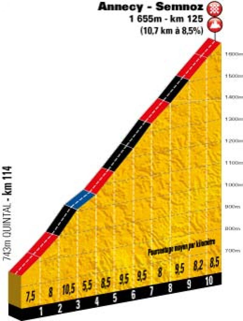 etappe-20-20-juli-2013-annecy-annecy--semnoz-2013-07-20.jpg