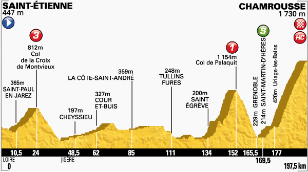 Etappe 13