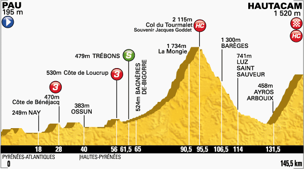Etappe 18
