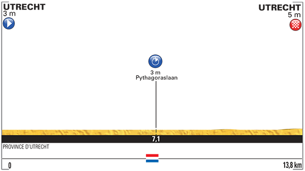Etappe 1