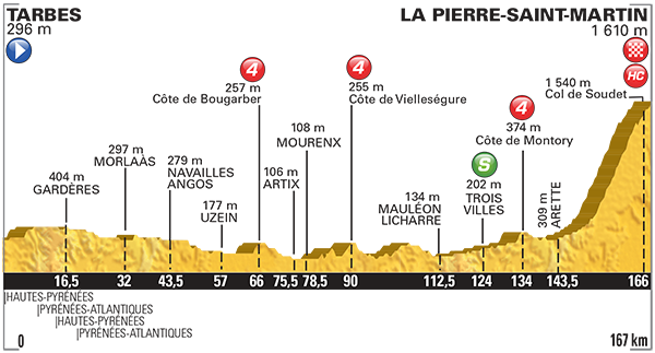 Etappe 10