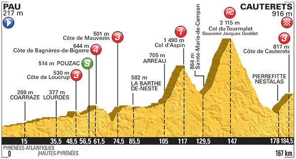 Etappe 11