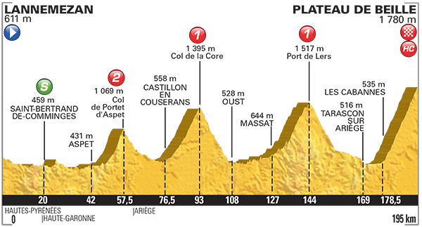 Etappe 12
