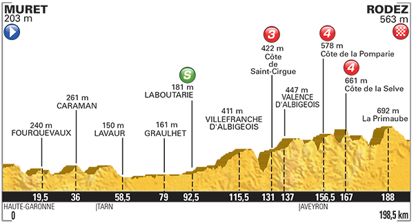 Etappe 13