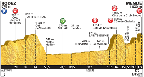 Etappe 14