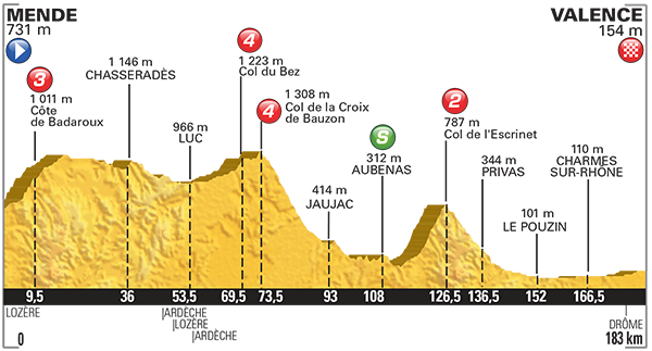 Etappe 15