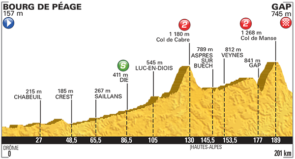 Etappe 16