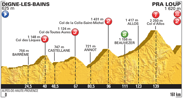 Etappe 17