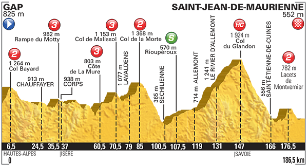 Etappe 18