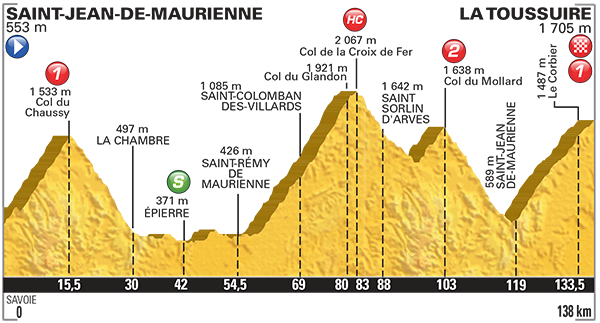Etappe 19