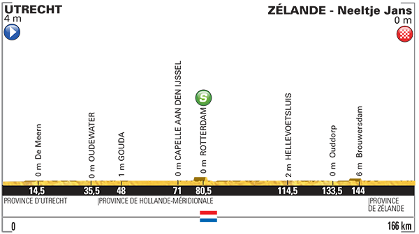 Etappe 2