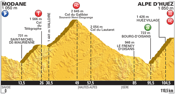 Etappe 20