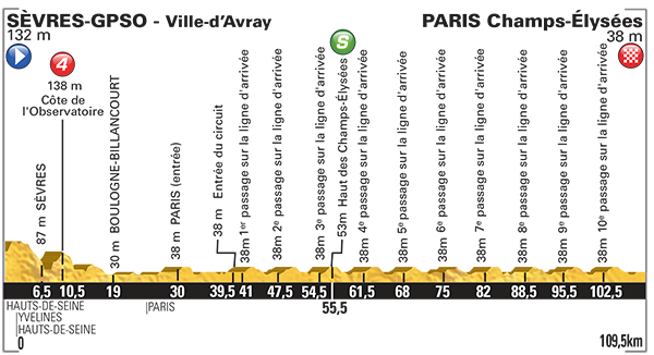 Etappe 21