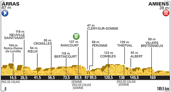 Etappe 5