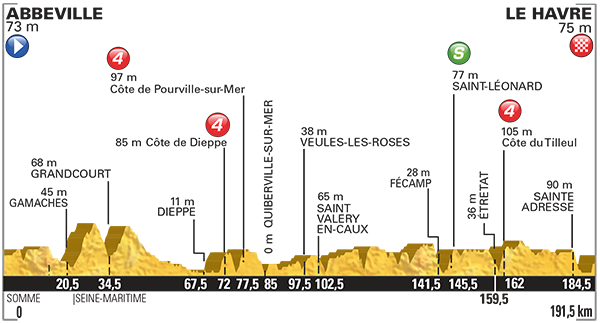 Etappe 6
