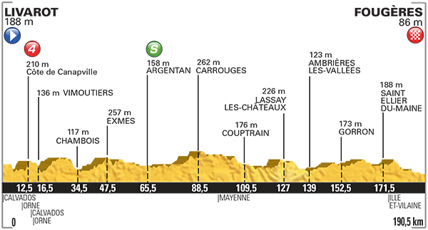 Etappe 7